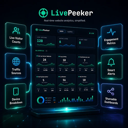 LivePeeker Analytics Dashboard